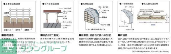 MAXIV八王子TREの物件内観写真